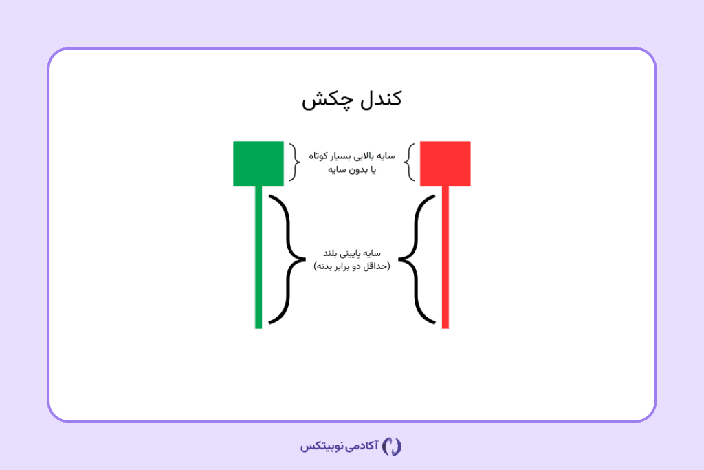تحلیل تکنیکال | آموزش کامل و کاربردی Technical Analysis به زبان ساده