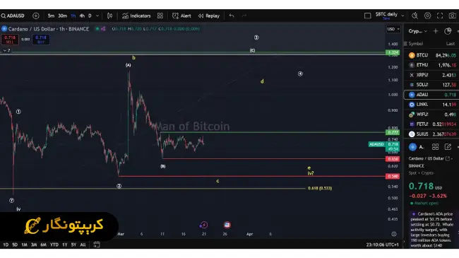 لورس :کاردانو در اوج قیمت و اعتماد!