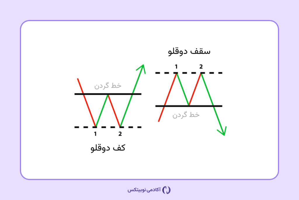 الگوی سقف و کف دوقلو