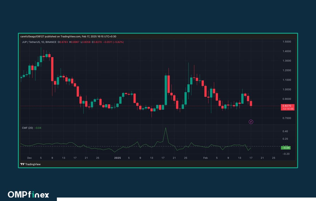 لورس :۴ آلت کوین موفق برای بولران بعدی