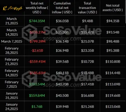 لورس :رکورد بیت کوین و سقوط اتریوم؟