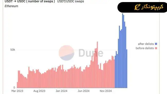 لورس :آغاز عصر چند جهانی استیبل کوین‌ها!