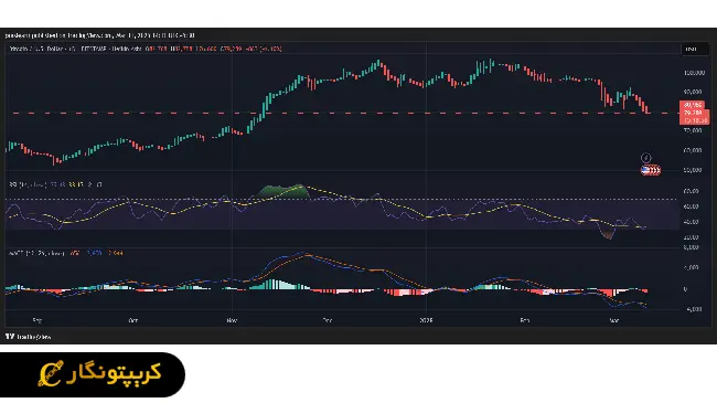 بیت کوین، تسلا یا طلا؟ 4 بیت کوین تسلا طلا