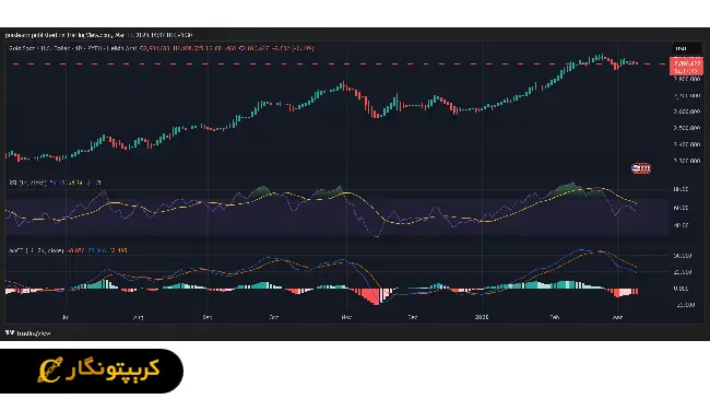 بیت کوین، تسلا یا طلا؟ 5 بیت کوین تسلا طلا