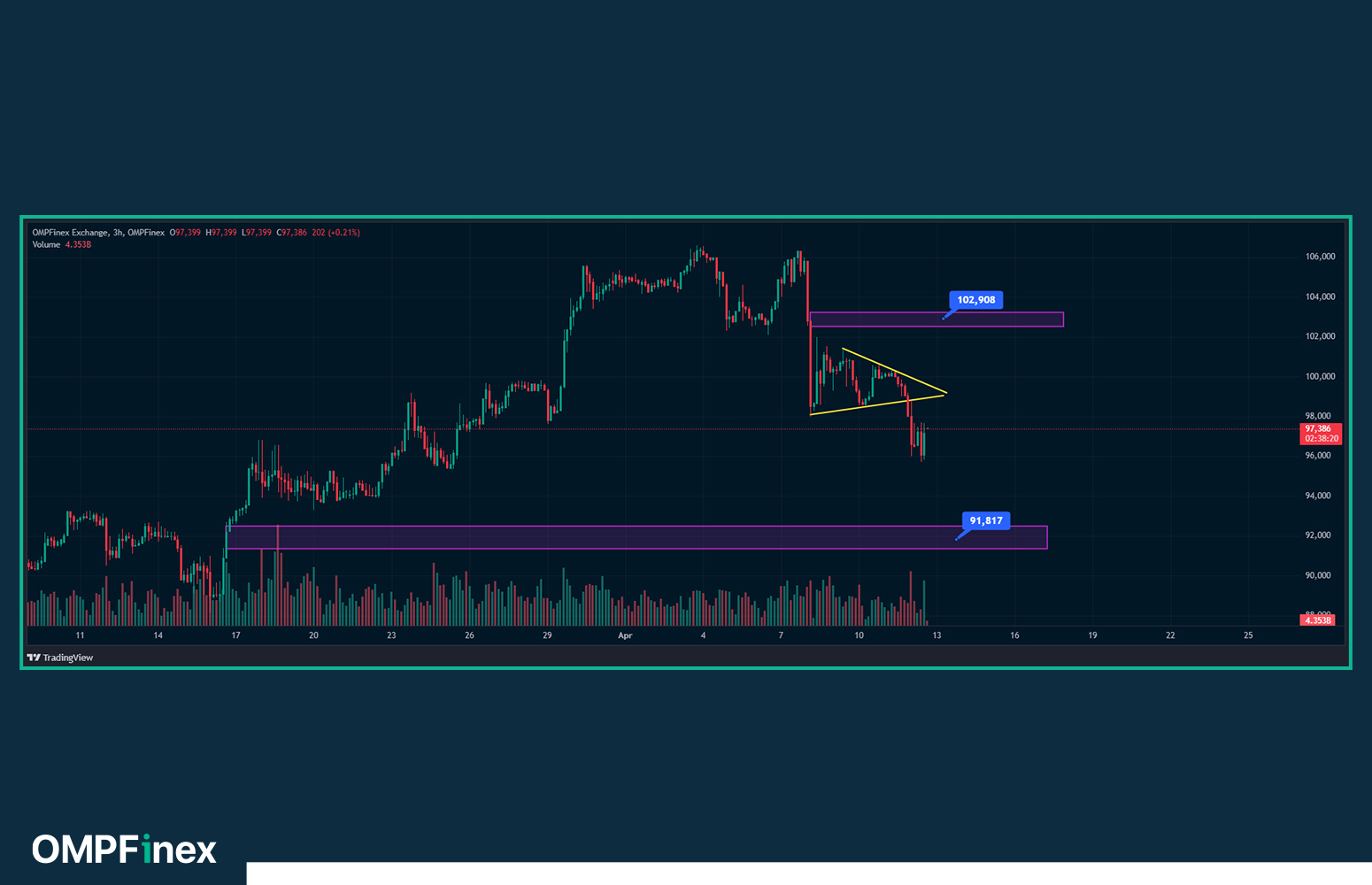 تحلیل تکنیکال قیمت تتر