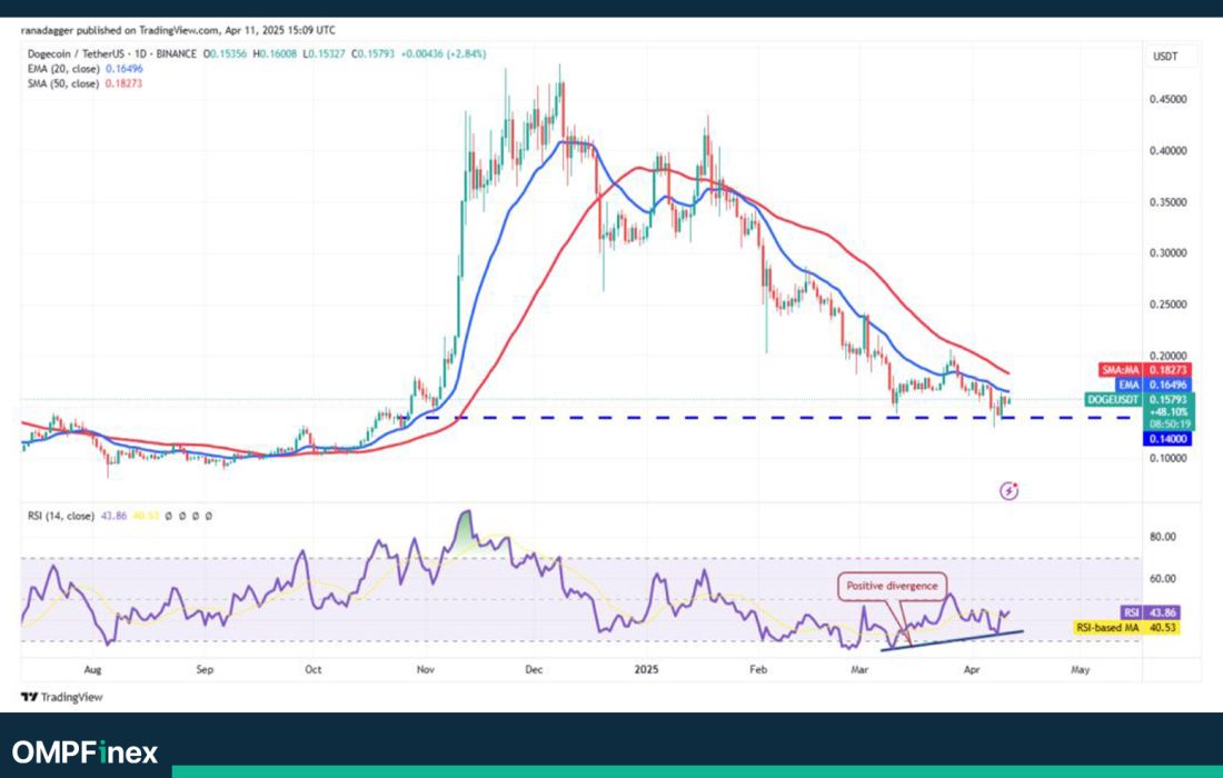 لورس :تحلیل دوج کوین امروز ۲۳ فروردین؛ امیدها برای رشد DOGE