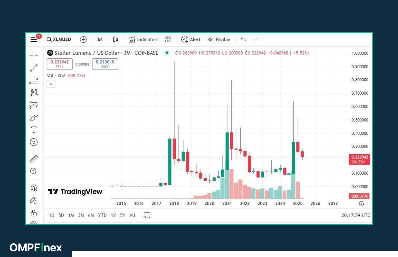 پیش بینی آینده ارز دیجیتال استلار تا ۲۰۳۰