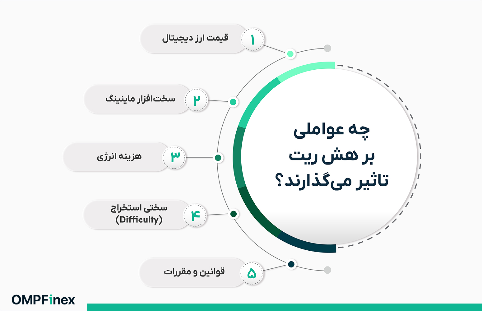 هش ریت چیست