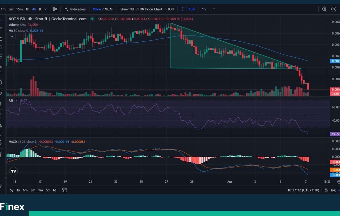 لورس :تحلیل نات کوین امروز ۱۸ فروردین؛ سقوط به پایینترین سطح تاریخی قیمت