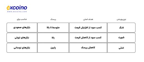 لورس :پیگیری پوزیشن‌ها و معاملات؛ کلیدی برای موفقیت در بازارهای مالی