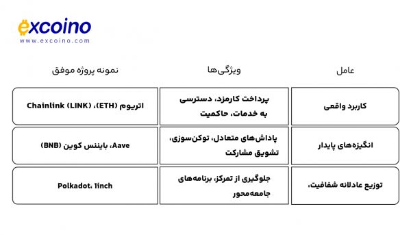 جدول خلاصه عوامل کلیدی موفقیت توکن‌ها
