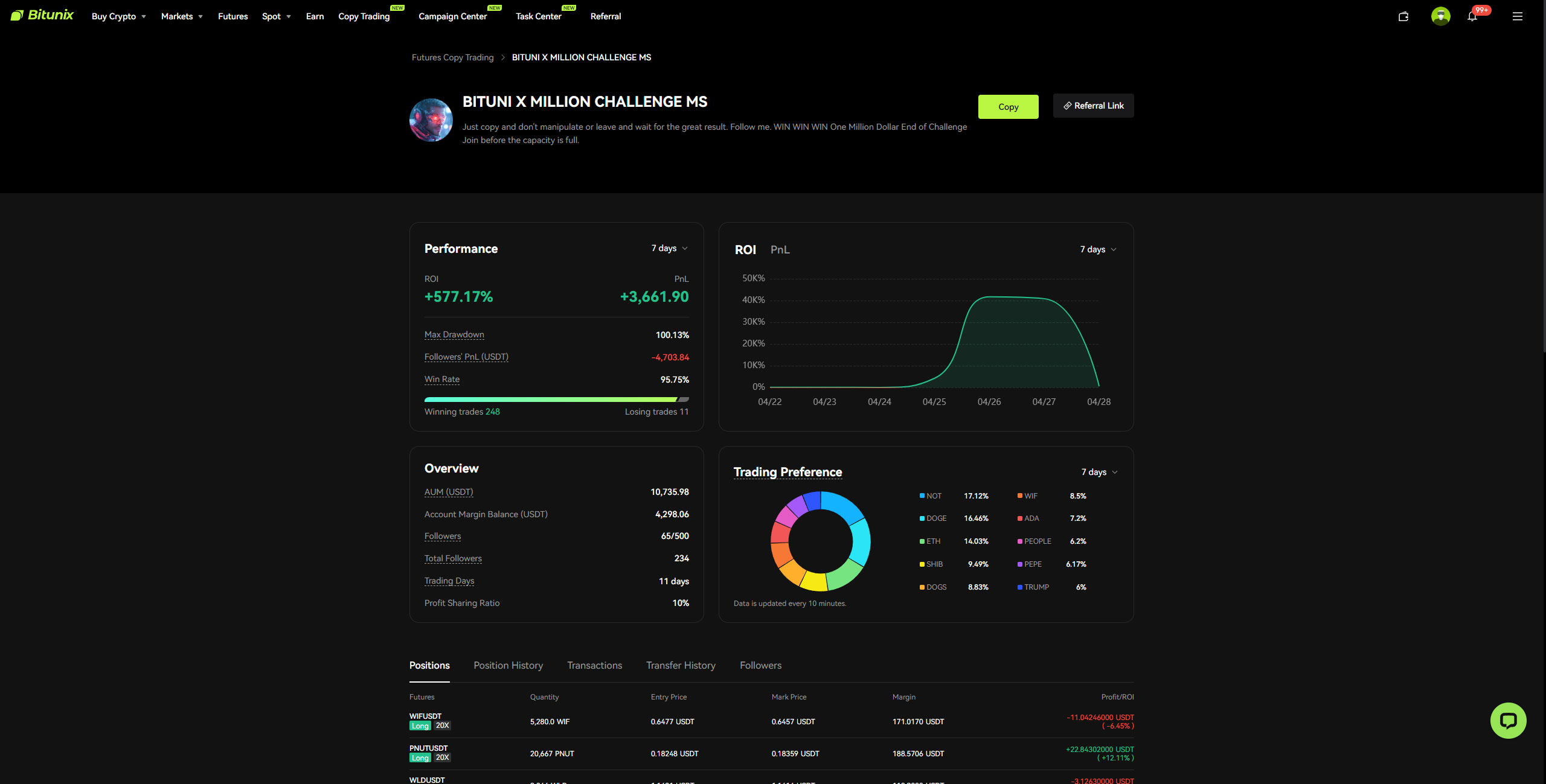 کپی تریدینگ صرافی بیت یونیکس