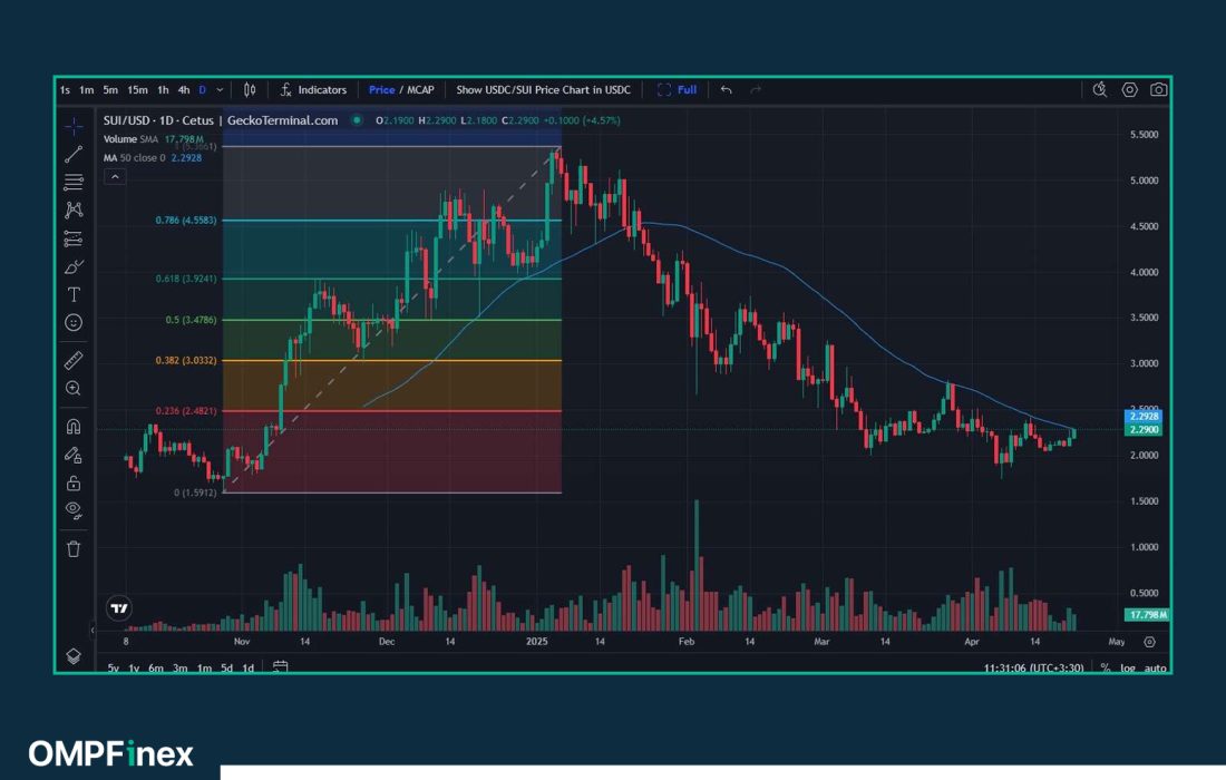 لورس :تحلیل ارز سویی: آیا بازار به دست خریداران میفتد؟