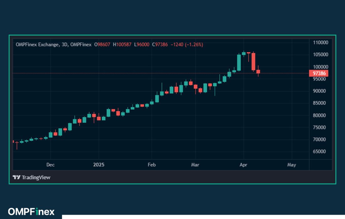 لورس :مذاکرات مسقط: روز سرنوشت ساز برای تتر داخلی