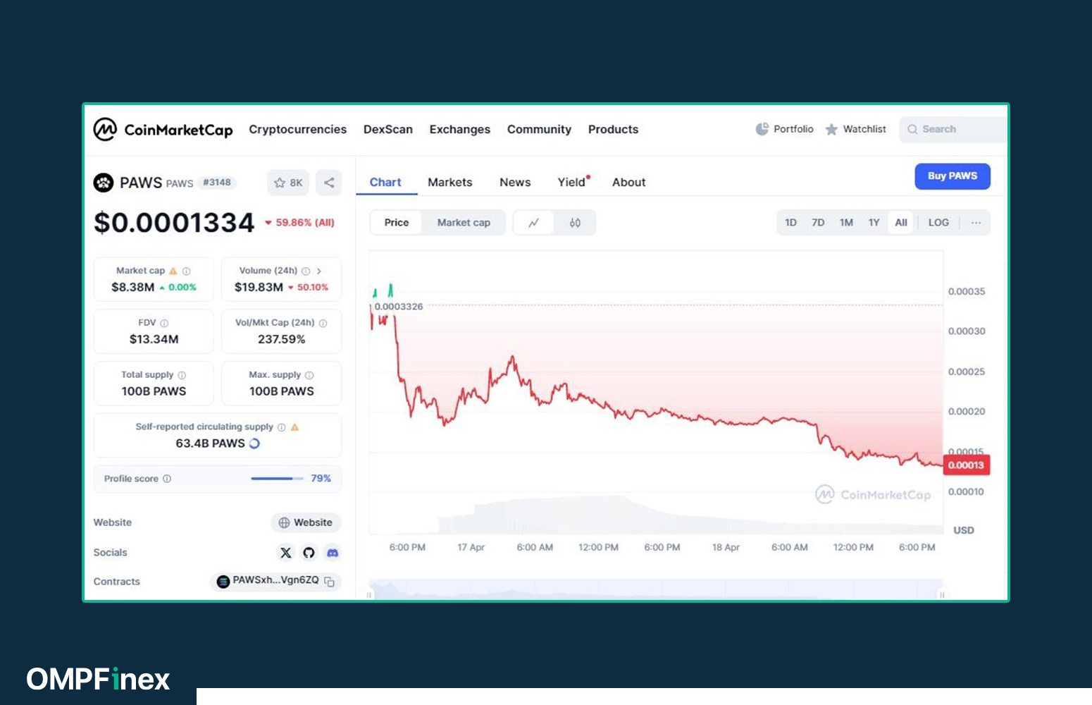 نمودار قیمت ایردراپ PAWS 