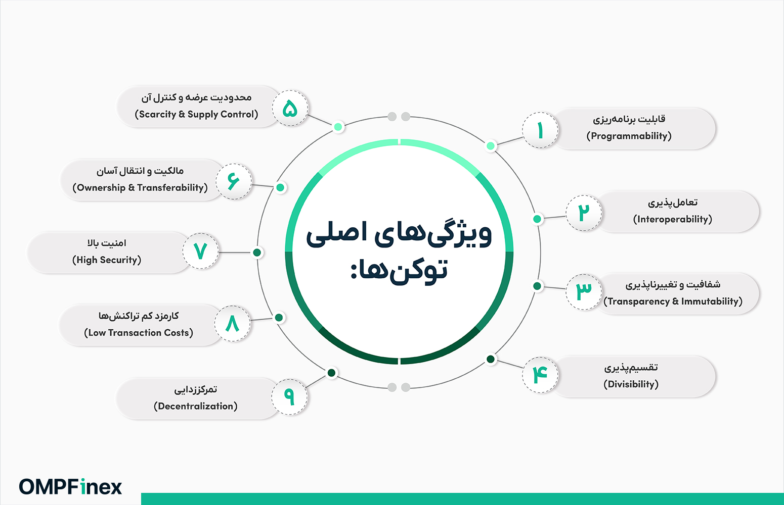 توکن چیست؟ آشنایی با انواع توکن و کاربردهای آن در دنیای دیجیتال