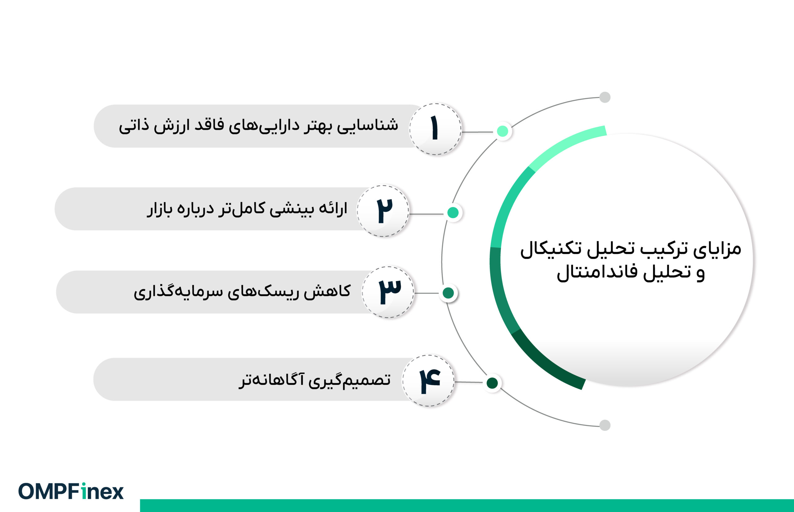 تحلیل ارز دیجیتال تکنیکال و فاندامنتال