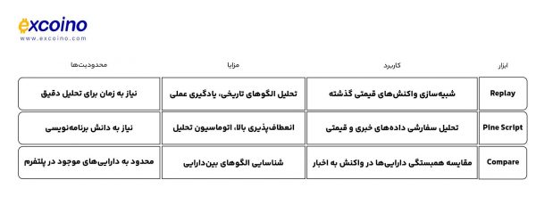 ابزارهای کلیدی تریدینگ ویو برای پیش‌بینی نوسانات خبری