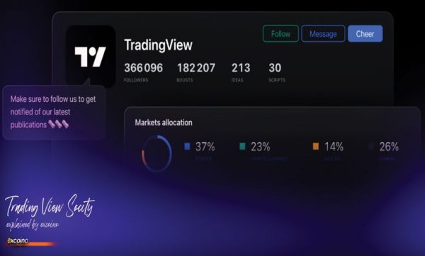 لورس :همهچیز در مورد مشارکت در جامعه تریدینگ ویو