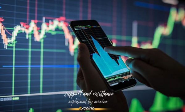 لورس :تحلیل با استفاده از نواحی حمایت و مقاومت پیچیده: تحلیل با استفاده از فیبوناچی