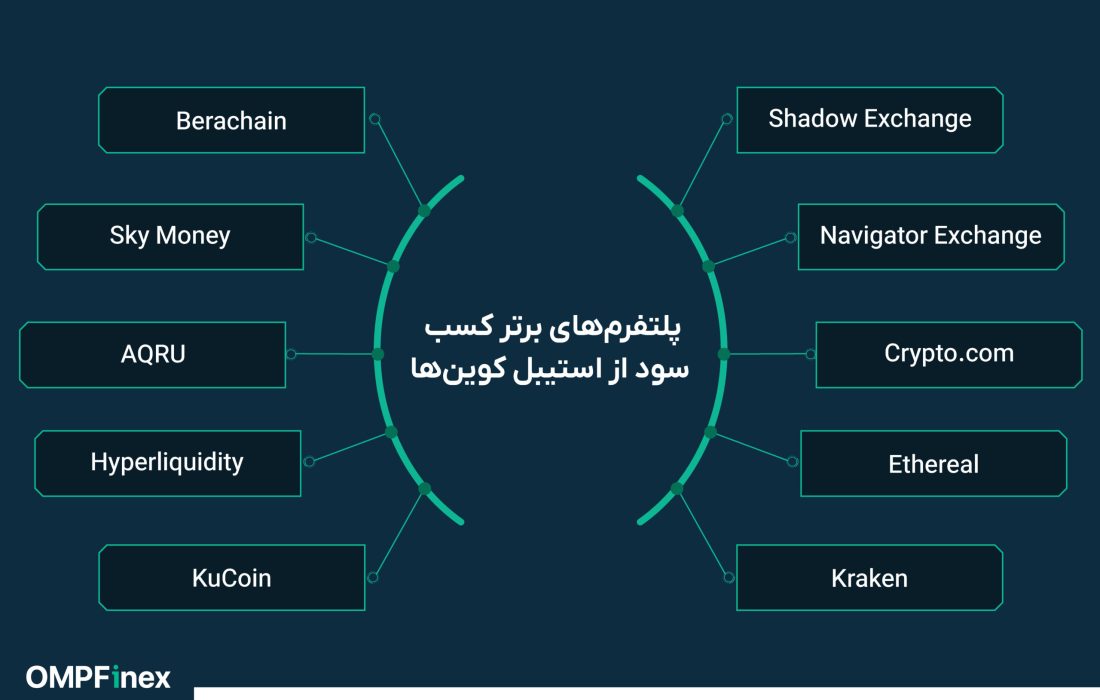 لورس :درآمدزایی بدون ریسک با استیبل کوین ها: معرفی چند پروژه پولساز