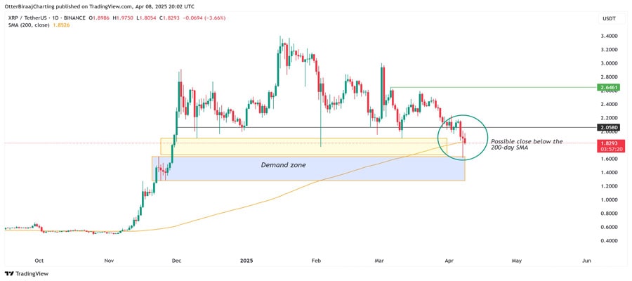 of-xrp-supply-is-in-profit-but-traders-in-korea-are-turning-bearish-here-is-why-