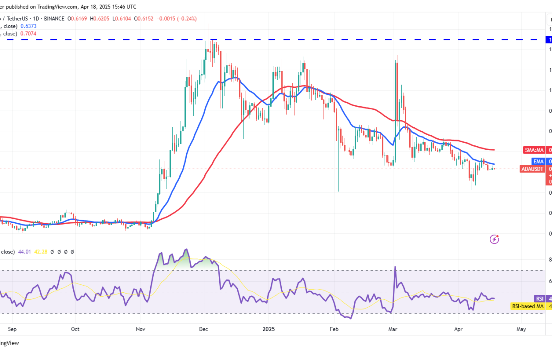 لورس :تحلیل کاردانو امروز ۳۰ فروردین ۱۴۰۴