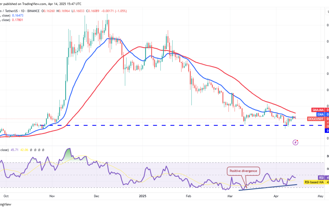لورس :تحلیل دوج کوین امروز ۲۶ فروردین ۱۴۰۴