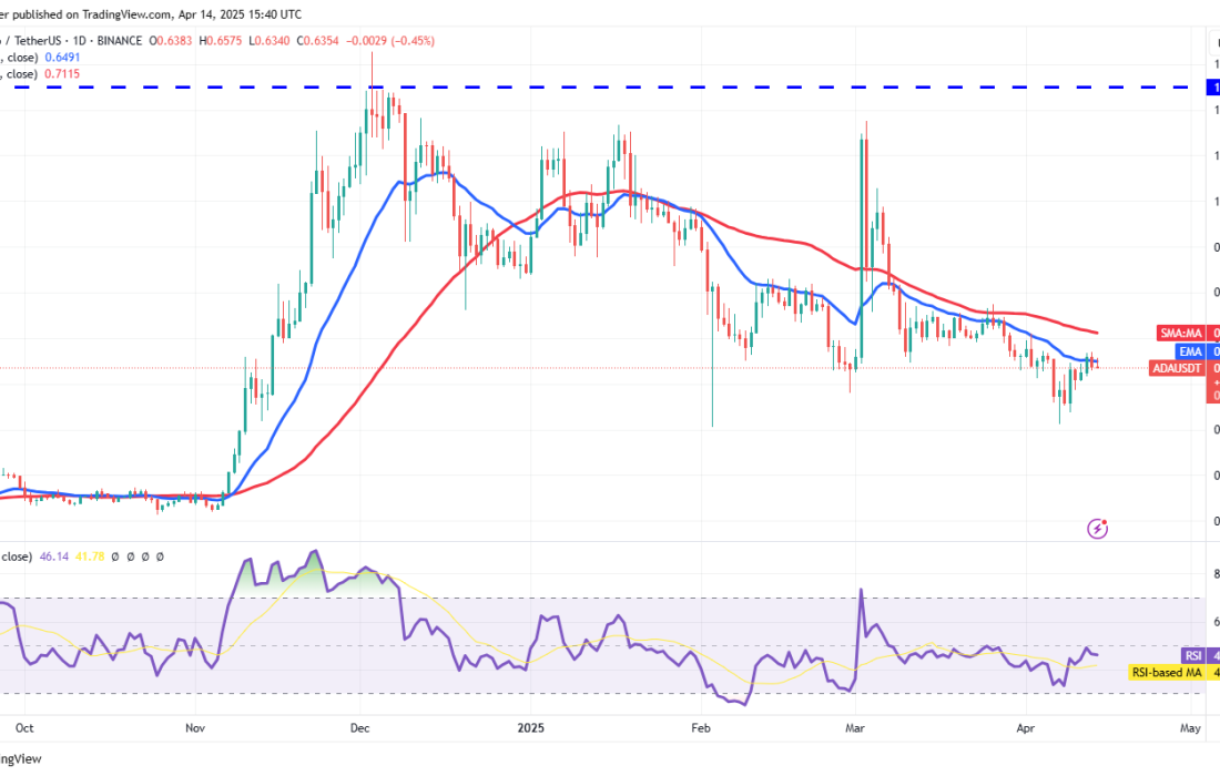 لورس :تحلیل کاردانو امروز ۲۶ فروردین ۱۴۰۴