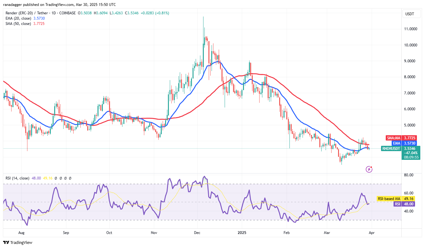 نمودار روزانه قیمت رندر