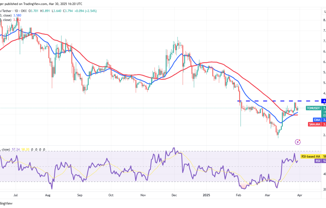 لورس :بررسی ۳ آلت کوین که از لحاظ تکنیکال در شرایط خوبی قرار دارند