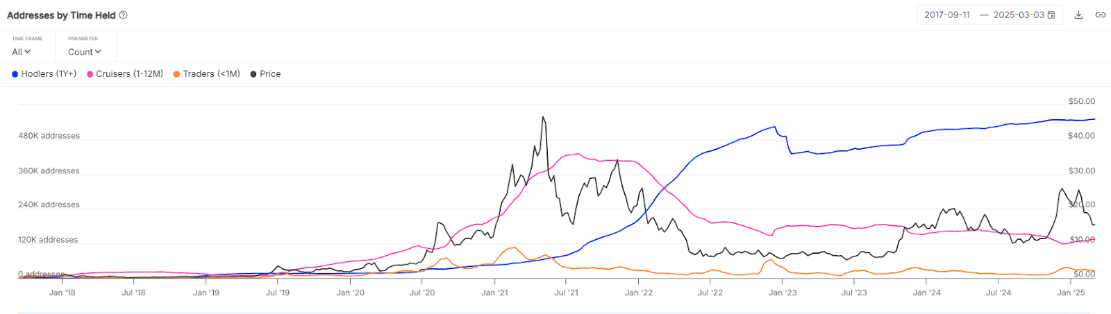 هولدرهای چین لینک