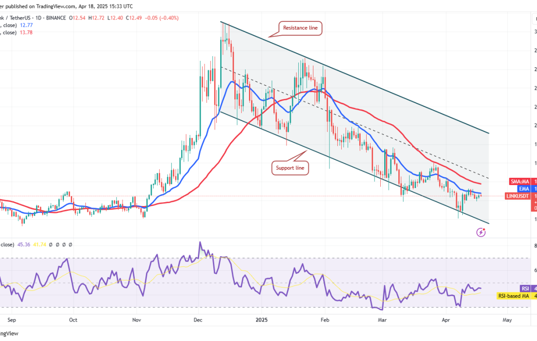 لورس :تحلیل چین لینک امروز ۳۰ فروردین ۱۴۰۴