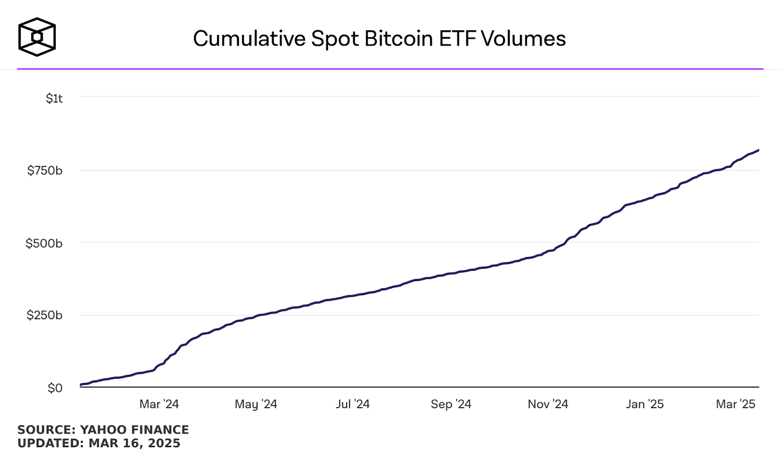 بهترین ارزهای دیجیتال برای سرمایهگذاری در سال ۱۴۰۴