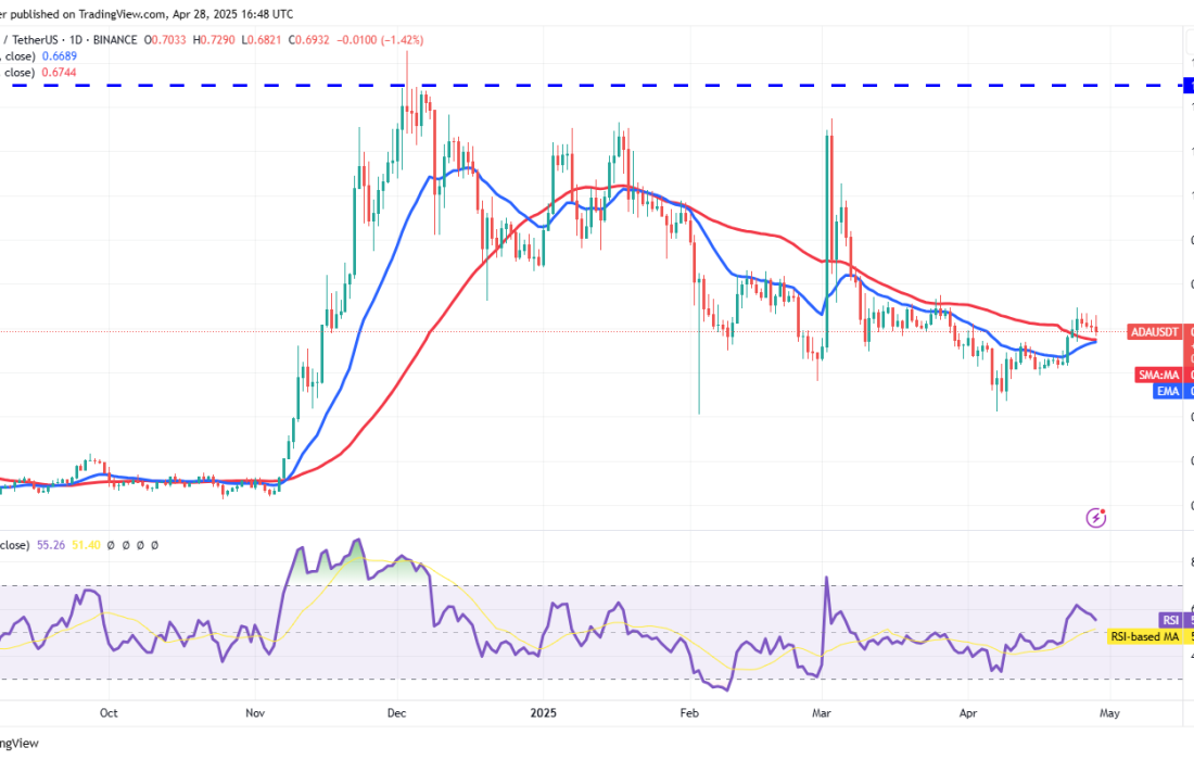 لورس :تحلیل کاردانو امروز ۹ اردیبهشت ۱۴۰۴