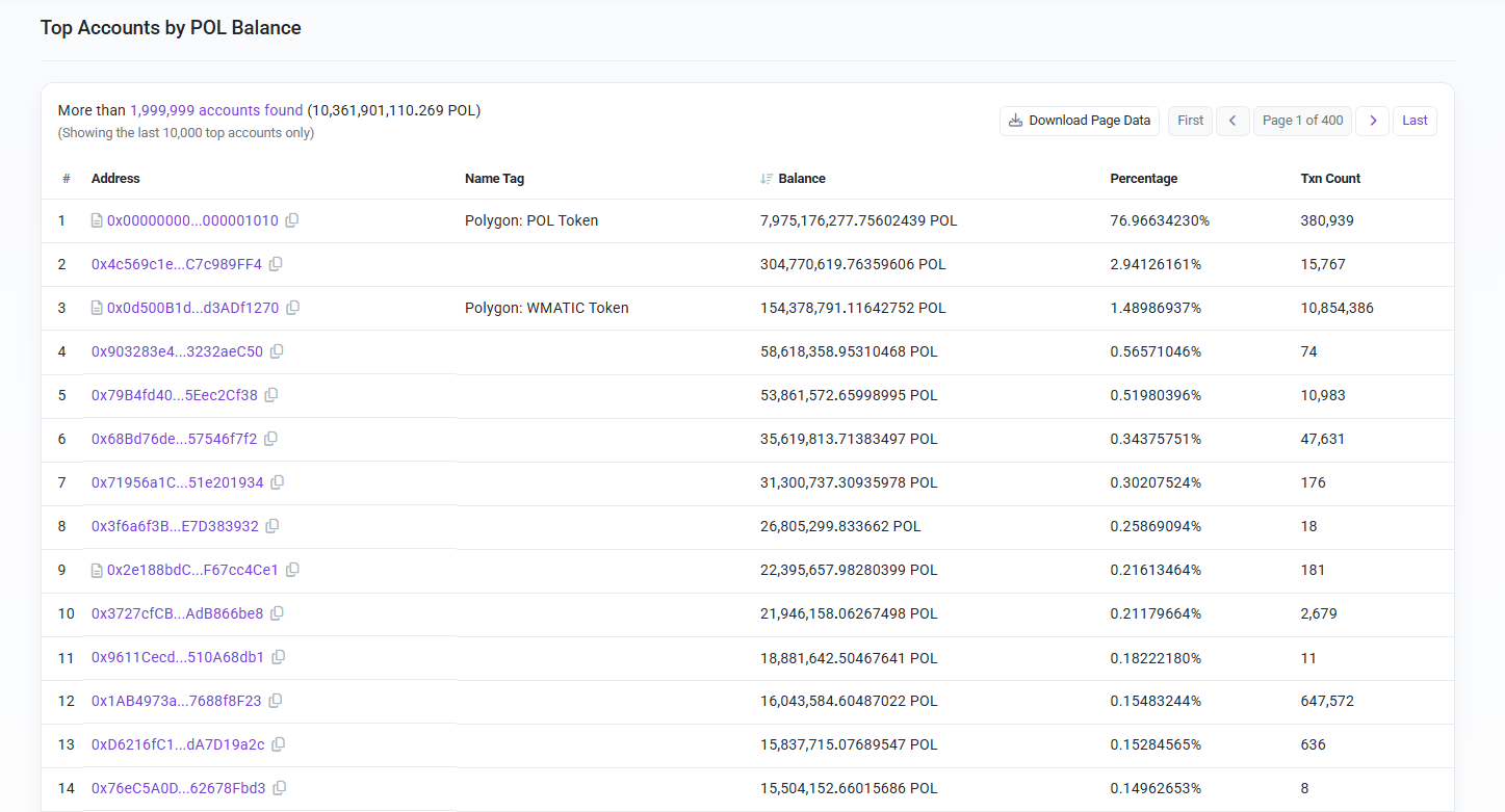 تراکنش های شبکه پالیگان