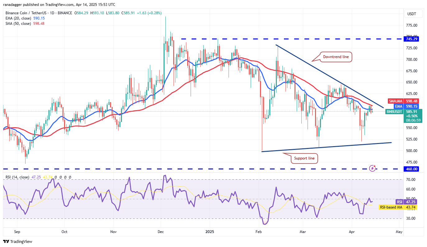 تحلیل بایننس کوین (BNB) امروز ۲۶ فروردین ۱۴۰۴