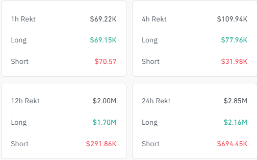 لورس :تحلیل دوج کوین؛ آیا سرمایهگذاران نهادی میتوانند DOGE را نجات دهند؟