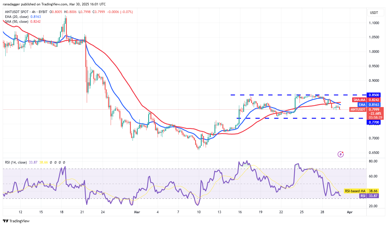 نمودار ۴ ساعته قیمت منتل 