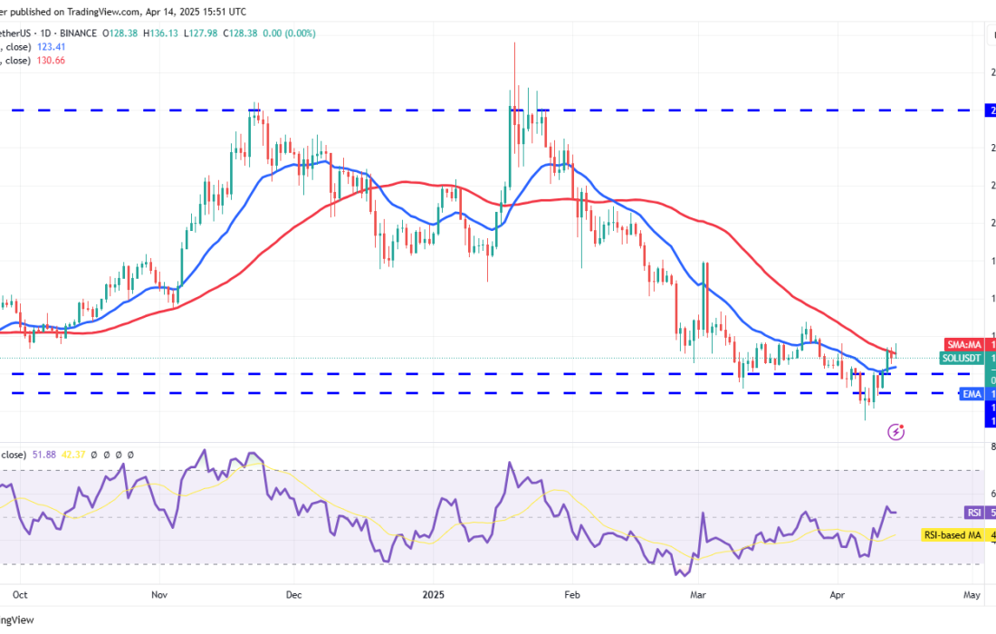 لورس :تحلیل سولانا امروز ۲۶ فروردین ۱۴۰۴