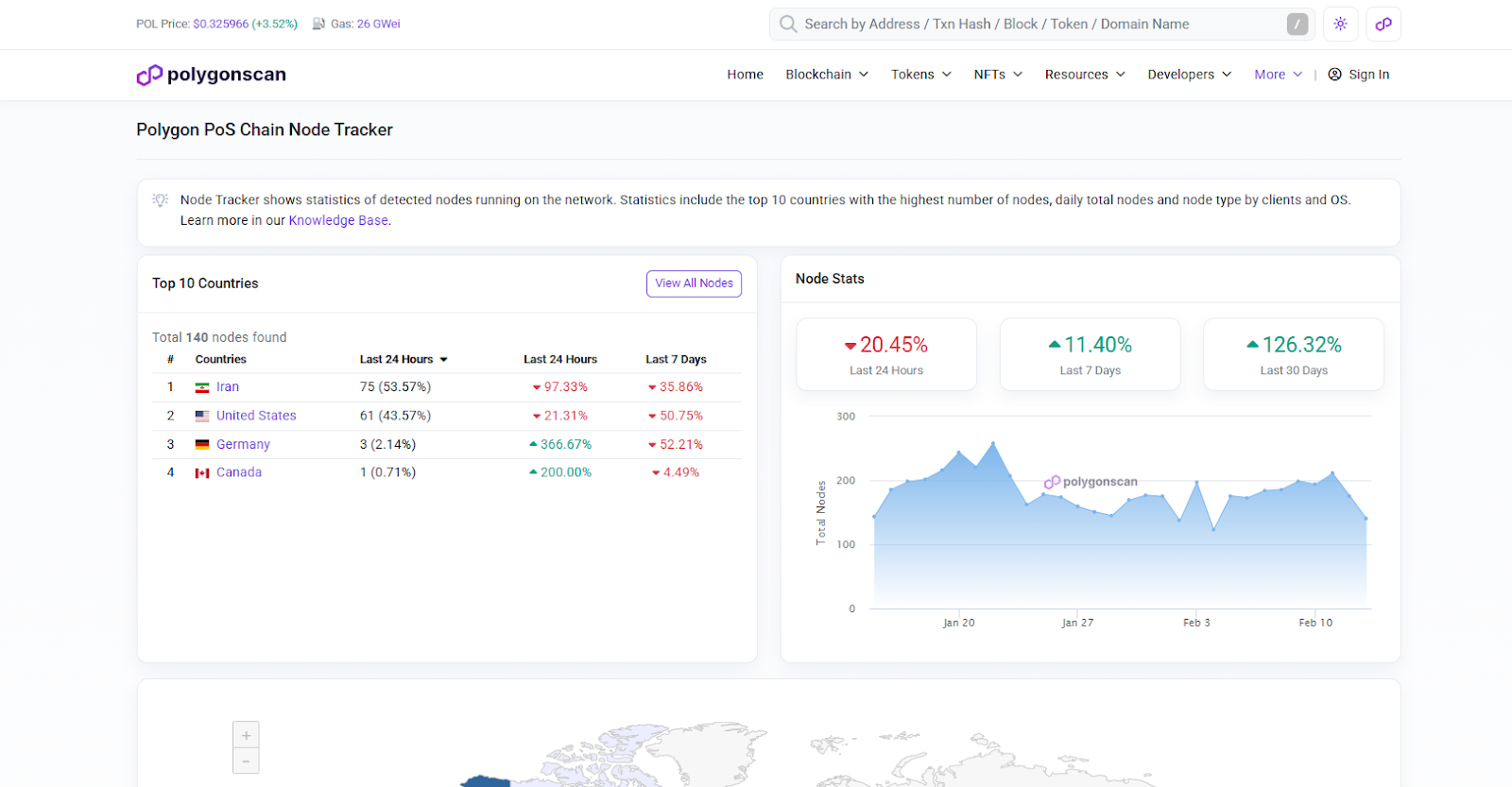 سایت Polygonscan چیست؟ آموزش کار با اکسپلورر پالیگان