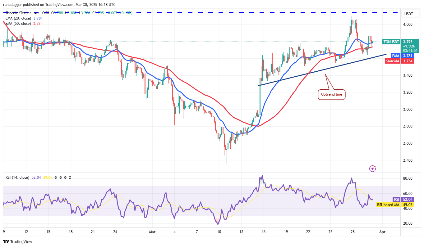 نمودار ۴ ساعته قیمت تون کوین 