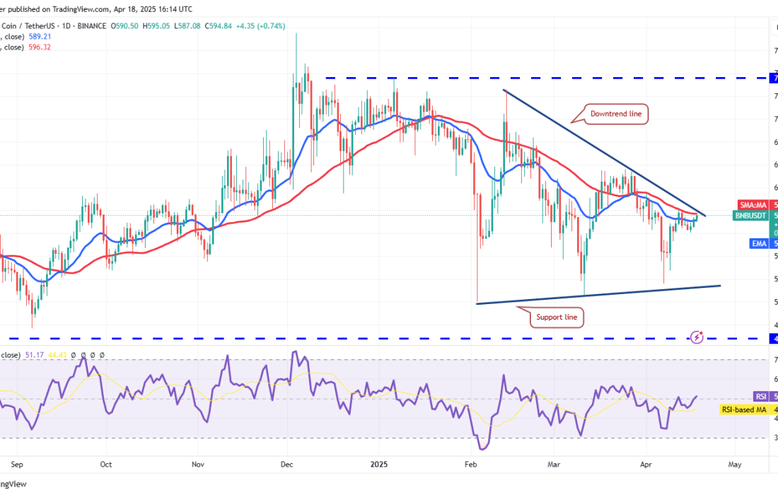 لورس :تحلیل بایننس کوین (BNB) امروز ۳۰ فروردین ۱۴۰۴