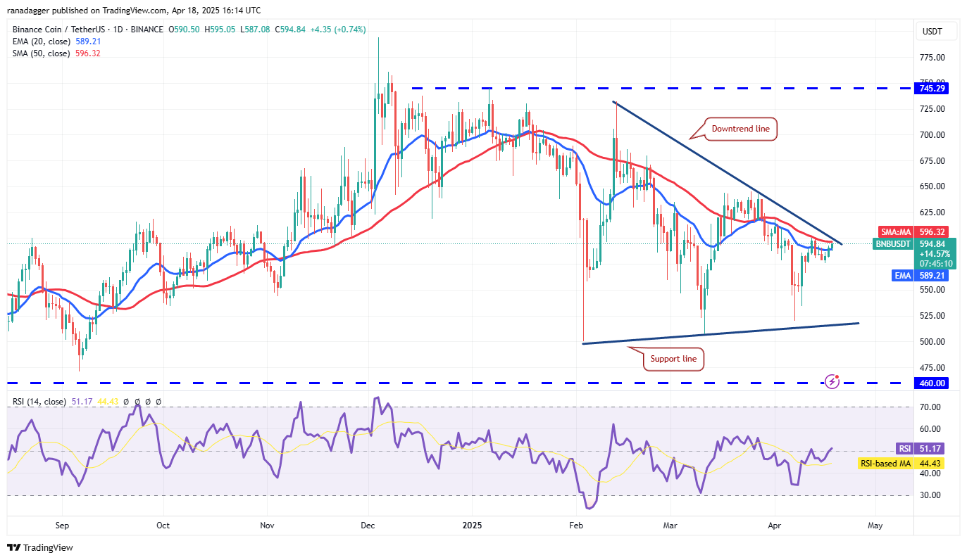 تحلیل بایننس کوین (BNB) امروز ۳۰ فروردین ۱۴۰۴