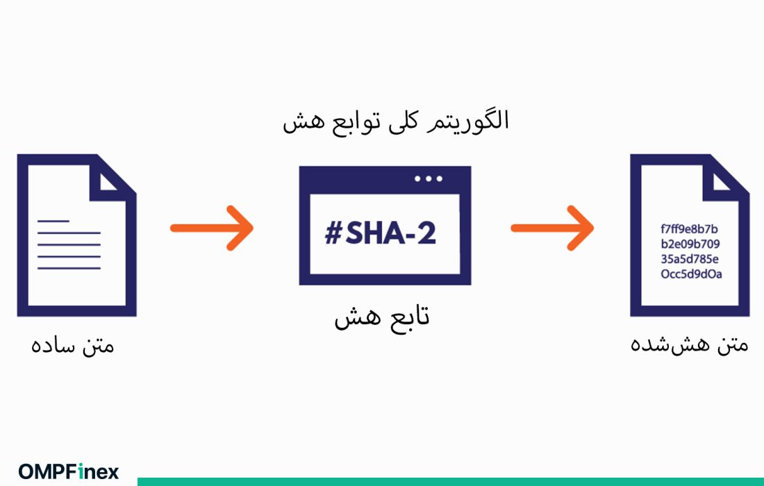 لورس :تابع هش و هشینگ چیست و چگونه کار می‌کند؟