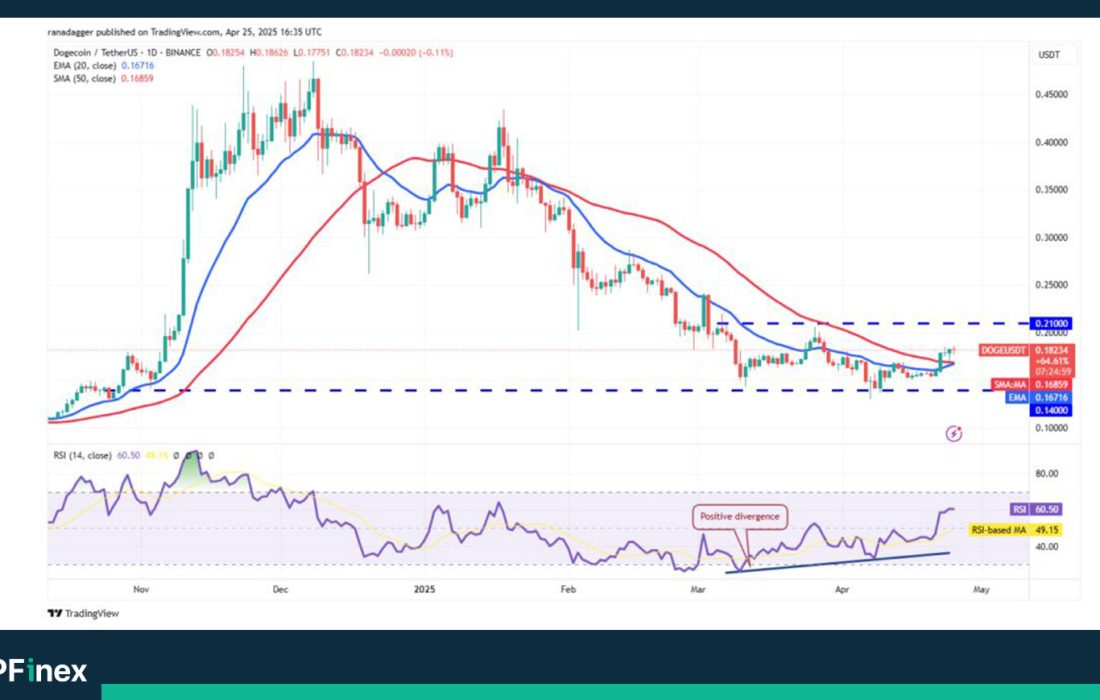لورس :تحلیل دوج کوین امروز ۶ اردیبهشت؛ چرا DOGE جا ماند؟