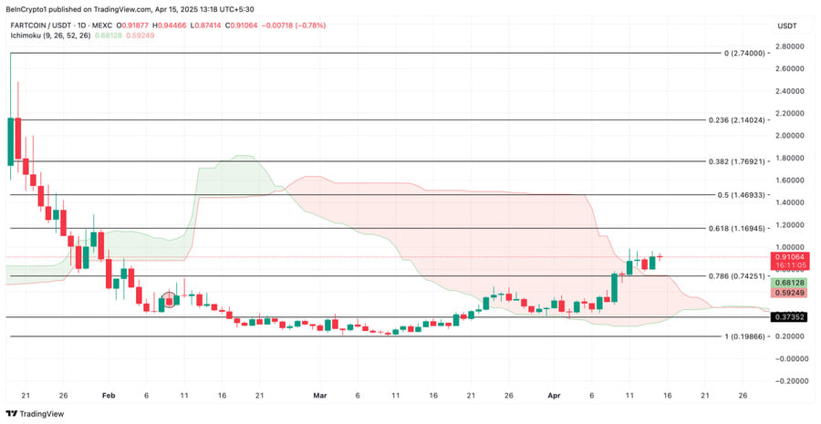 دو آلت کوین پرسود زیر ذرهبین سرمایهگذاران؛ رشد انفجاری یا آغاز اصلاح؟