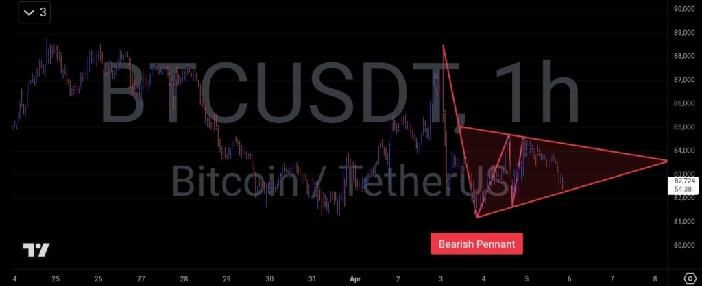 تحلیل تکنیکال نمودار بیت کوین