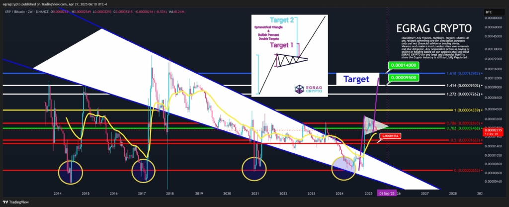 تحلیل تکنیکال ریپبل