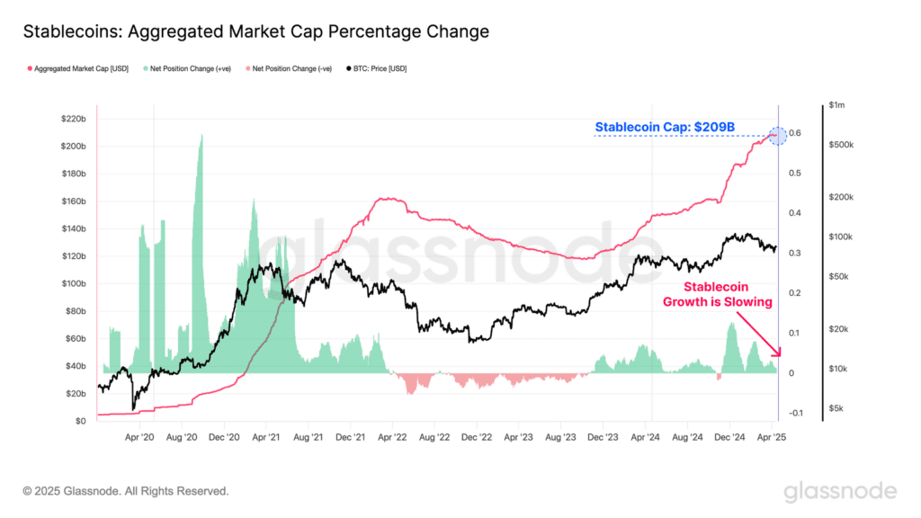 تحلیل آنچین هفته چهارم فروردین؛ عبور از بحران و بازسازی بنیان بازار